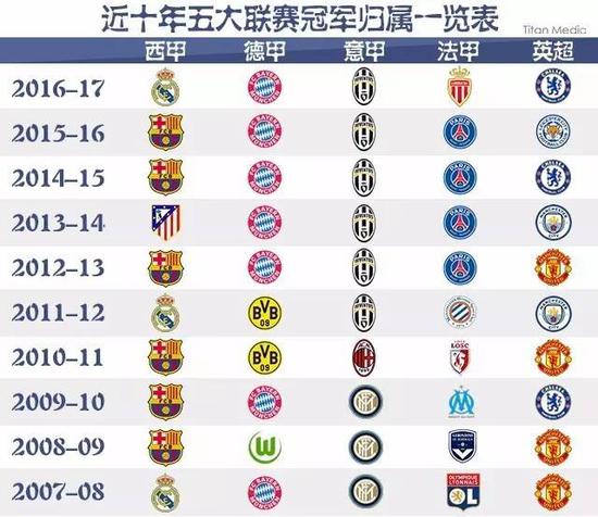 德国国脚戴