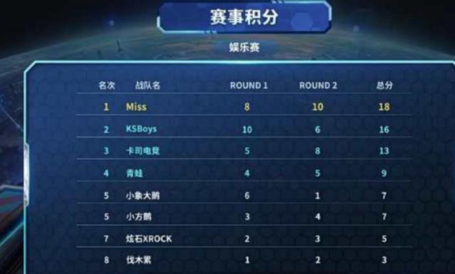 够匹配并提 够匹配并提