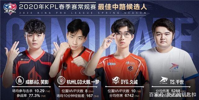 挡拆与转换